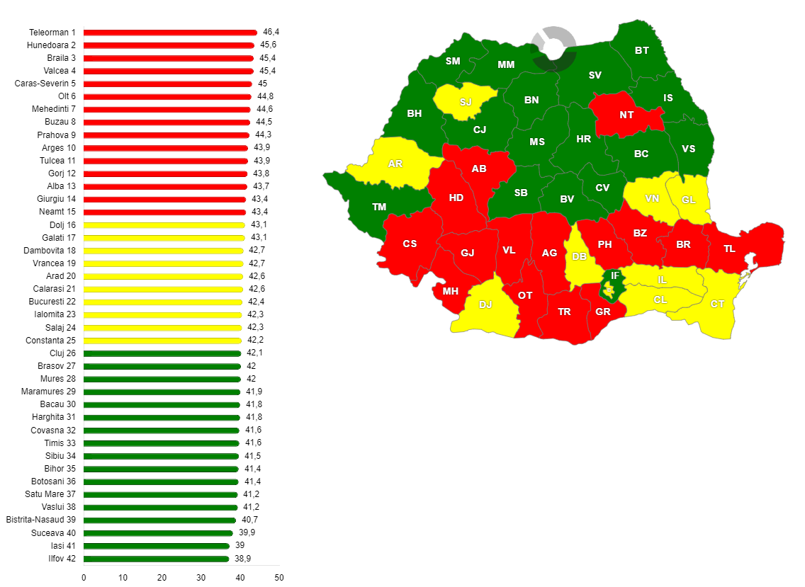 Vârstă medie a populației din fiecare județ în anul 2023